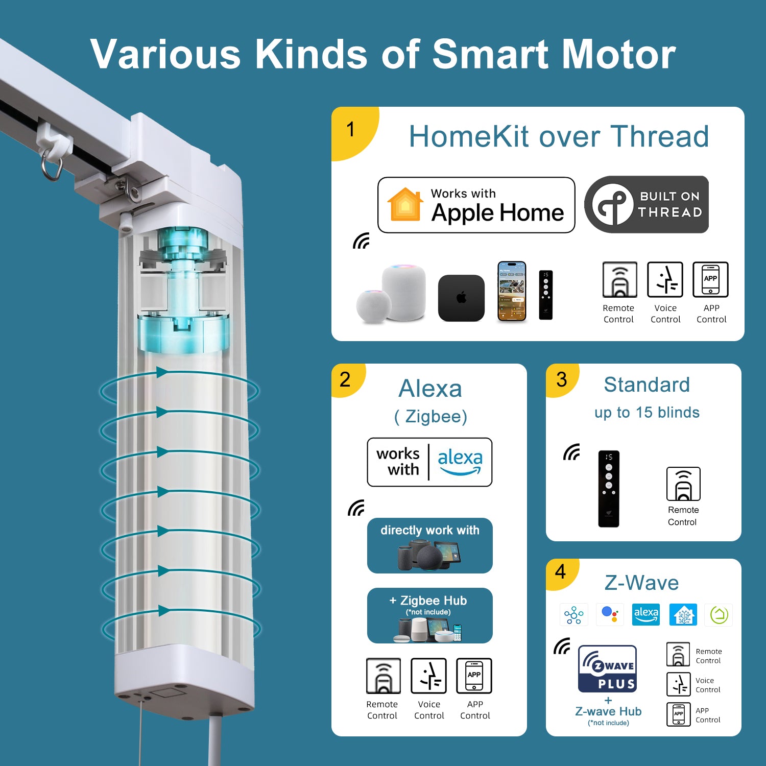 Remote Control Drapery Motor Kit, Z-Wave Option