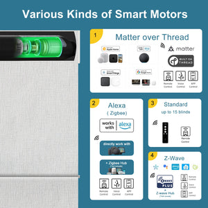 SmartWings Motorized Roman Shades 100% Blackout Iris