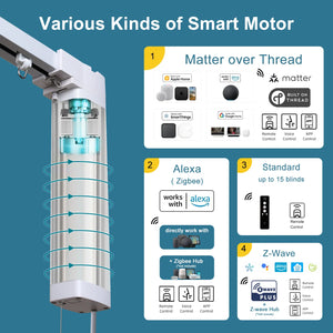 SmartWings Motorized Drapery Sheer